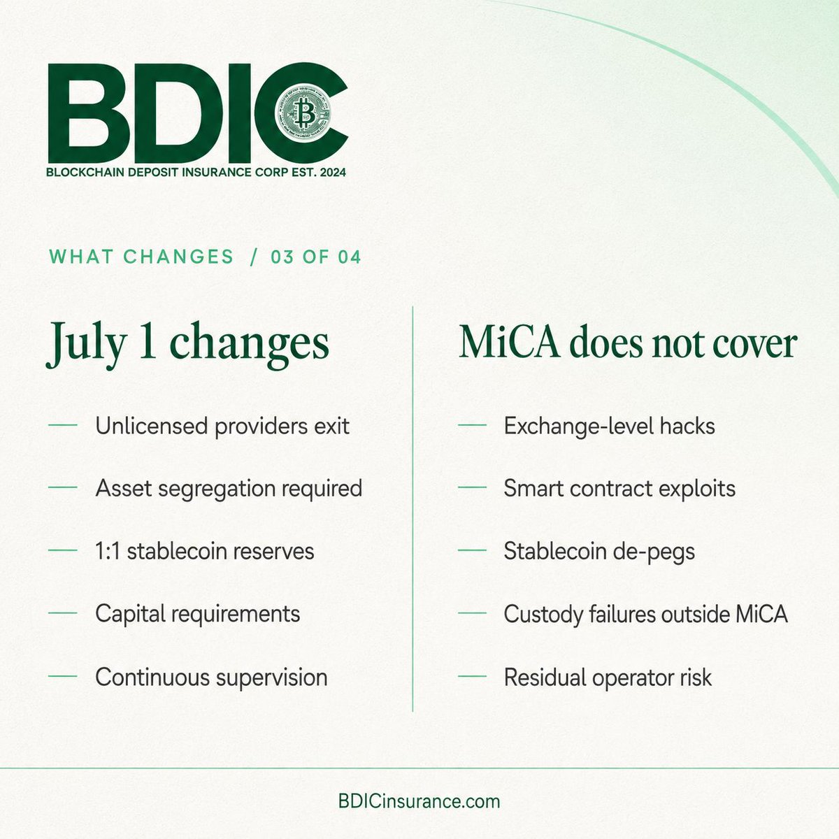 bdicinsurance's tweet photo. MiCA changes the EU crypto landscape on July 1.

Exchanges segregate customer assets. Stablecoin issuers hold 1:1 reserves. Unlicensed providers exit.

What it does not cover: the residual risk that even compliant operators carry. Exchange hacks. Stablecoin de-pegs. Smart contract exploits.

BDIC operates above the regulatory floor. Swiss operations. Built for the post-MiCA EU.

Visit https://t.co/DSLBehOGe9 to learn more.

A secure wallet is a secure mind.

#crypto #cryptoinsurance #bdicinsurance #MiCA #EU