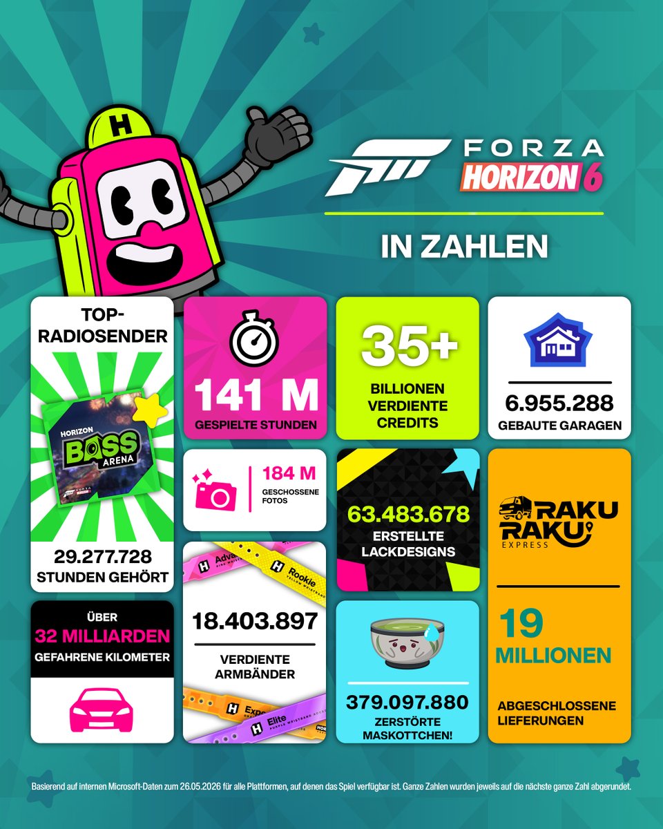 Forza Horizon Deutschland tweet media