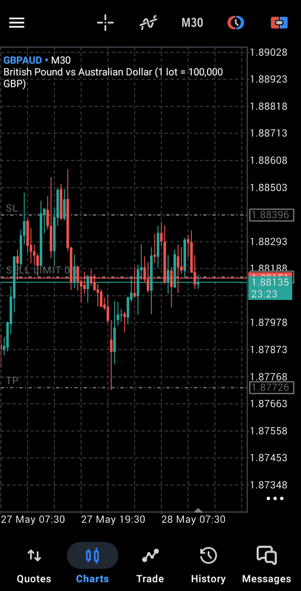 jeffthefirst247's tweet photo. @Khldfx @ErkanOriginal Hey @Khldfx i think my trade was wrongly closed...SL was at 1.88396 on my @fundingpips account, and price didn't quite get there. What to do? Pls look into it, thanks! @avikkfp @tonysnip3r @fundingpips https://t.co/qIALHI1vTb