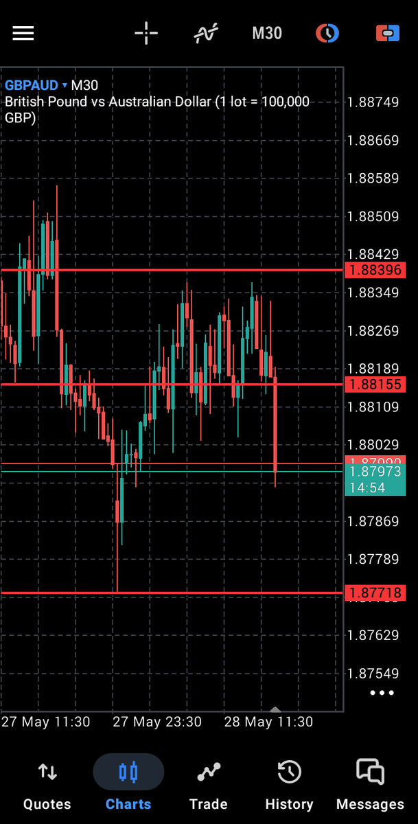 jeffthefirst247's tweet photo. @Khldfx @ErkanOriginal Hey @Khldfx i think my trade was wrongly closed...SL was at 1.88396 on my @fundingpips account, and price didn't quite get there. What to do? Pls look into it, thanks! @avikkfp @tonysnip3r @fundingpips https://t.co/qIALHI1vTb
