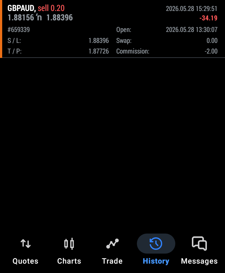 jeffthefirst247's tweet photo. @Khldfx @ErkanOriginal Hey @Khldfx i think my trade was wrongly closed...SL was at 1.88396 on my @fundingpips account, and price didn't quite get there. What to do? Pls look into it, thanks! @avikkfp @tonysnip3r @fundingpips https://t.co/qIALHI1vTb