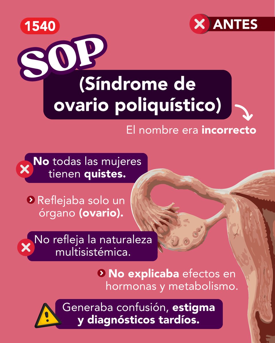 Linea1540's tweet photo. Adiós SOP... ¡Hola #SOMP! 👋
Un cambio de nombre que busca diagnósticos más precisos y una mejor comprensión de la salud femenina. 
#Mujeres #Salud #Sindrome #Ovario https://t.co/B9g00XgS7m