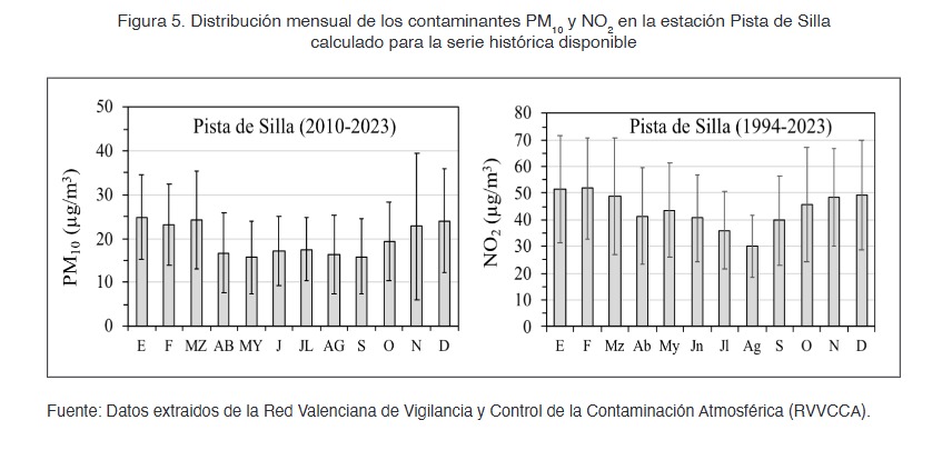 cuadernosgeo's tweet photo. 🌧️📚 Especial DANA | Cuadernos de Geografía (UV)

El estudio de P. Vicente y M.J. López sobre "Diagnóstico y cartografía de la calidad del aire" revela la inundación multiplicó por 3,4 las partículas PM10 en l'Horta Sud.

🔗 https://t.co/xoqZ0HvRkC https://t.co/38aXw1iCqc