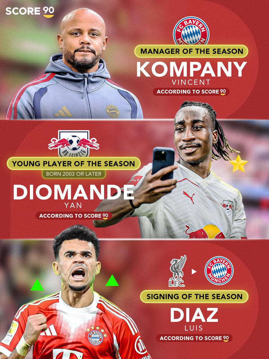 Score90_'s tweet photo. Bundesliga Manager of the Season, Young Player of the Season and Signing of the Season - According to Score 90 🇩🇪⭐️ https://t.co/6QsFXe93JW