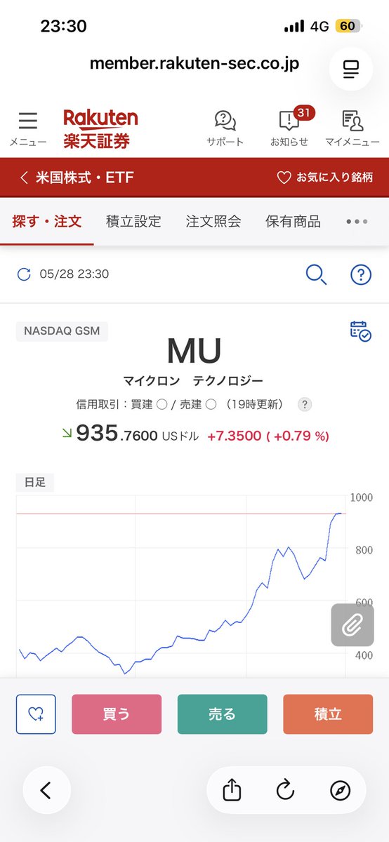 ikuino_sub's tweet photo. 誕生日まであと30分です。
誕プレでマイクロン1000ドル、今日行ってくれねーかな。 https://t.co/y67sT4cn17