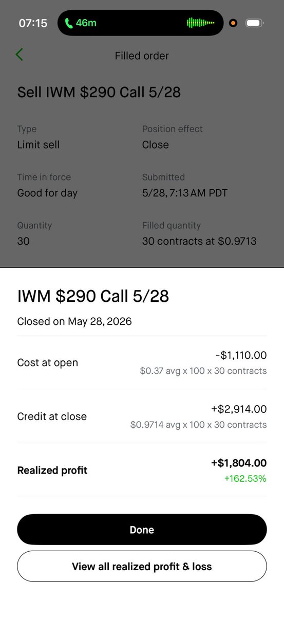 jayceeguwop's tweet photo. Call me crazy but at least you call me…

Look what we did today. I alerted $IWM #0DTE calls at the absolute bottom and we went 500% https://t.co/XmGdfBPu68