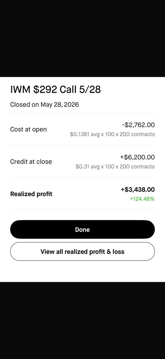 jayceeguwop's tweet photo. Call me crazy but at least you call me…

Look what we did today. I alerted $IWM #0DTE calls at the absolute bottom and we went 500% https://t.co/XmGdfBPu68