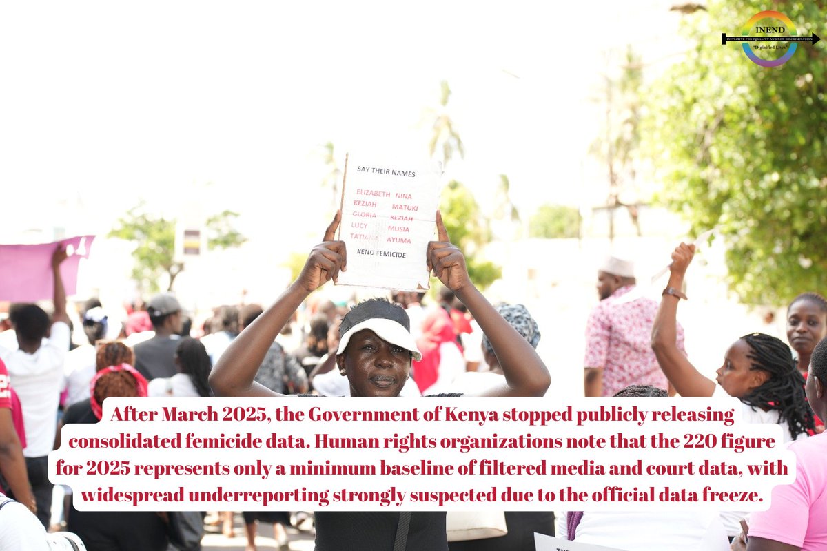INENDorg's tweet photo. The escalating crisis of femicide in Kenya is no longer a series of isolated tragedies it is a full-blown national emergency that is being met with institutional silence. Between 2024 and 2025, over 390 women and girls were brutally murdered, with a staggering 129 lives cut short in the first three months of 2025 alone.
 Yet, instead of declaring a national disaster and enforcing radical protections, the government took a step backward, freezing the public release of consolidated femicide data after March 2025.
 Moving into 2026, the  crisis remain just as terrifying with 87% of victims being killed by people they know and trust, often within their own homes, while average prison sentences for convicted perpetrators have actually declined.
 We are losing our  women to a system that chooses to look away rather than protect them.

This is why we are taking to the streets on this 1st of June. 

We are marching to protest the state’s profound inaction, the dangerous lack of data transparency, and a broken judicial pipeline where only 6% of reported femicide cases reach a final judgment. 

Empty promises, toothless task forces, and delayed justice are costing lives every single day.

We demand immediate legal recognition of femicide as a distinct crime, a fully transparent and centralised offender tracking system, and heavily funded survivor-protection frameworks.

On Madaraka Day, while the nation celebrates internal self-rule, we will be marching because Kenyan women cannot claim to be free when they are NOT  safe!
@Endfemicideke 
#EndFemicideKE #StopKillingWomen #1stJuneProtest #Maandamano
