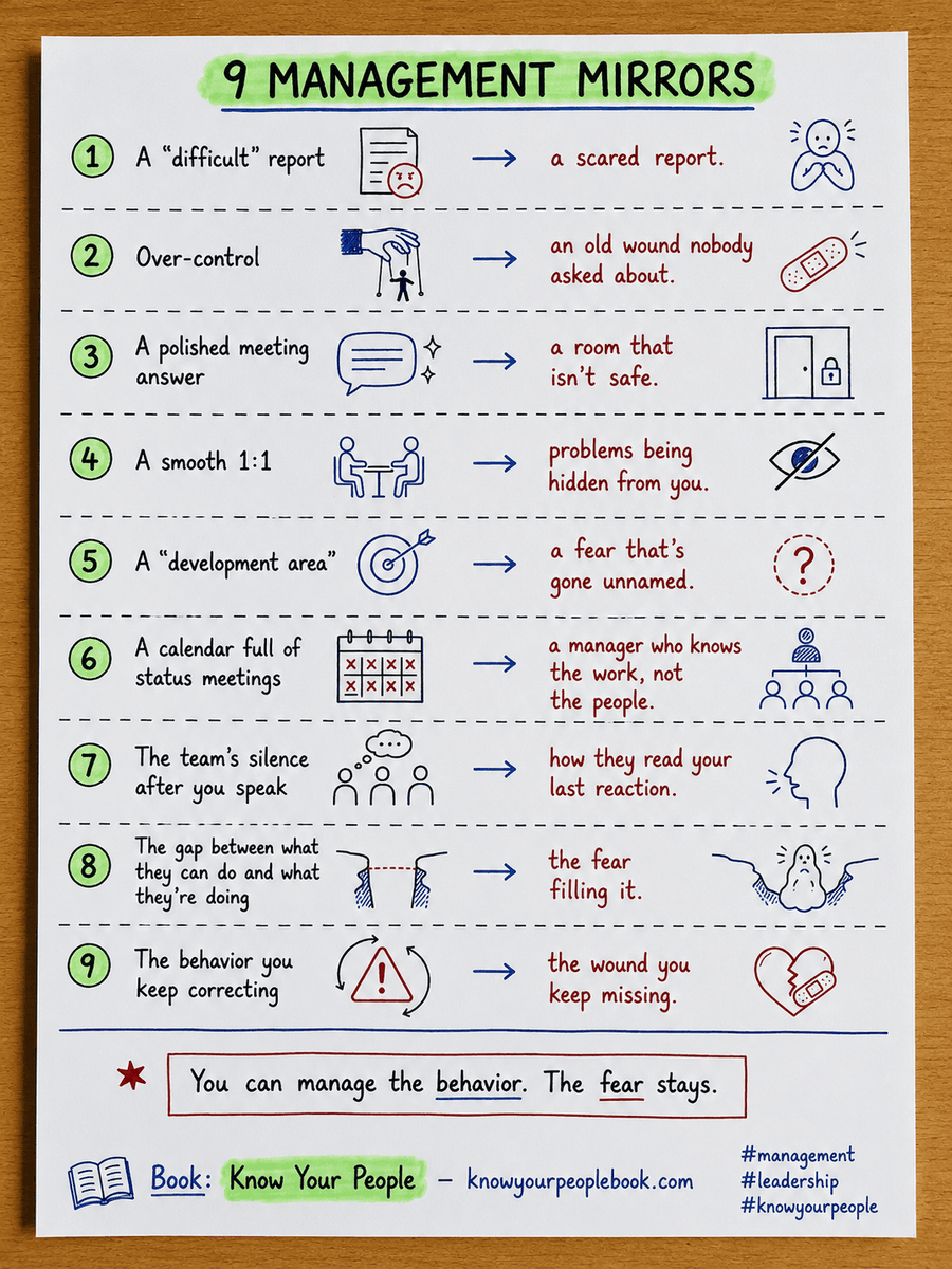 ozgurakan's tweet photo. Managers fix behavior. The fear stays.

Every "difficult" employee is a behavior the org noticed. 

Which side of the mirror have you been managing?

Book: Know Your People — https://t.co/A8fP4BSgqm

#management #leadership #knowyourpeople https://t.co/ma033Qizq5