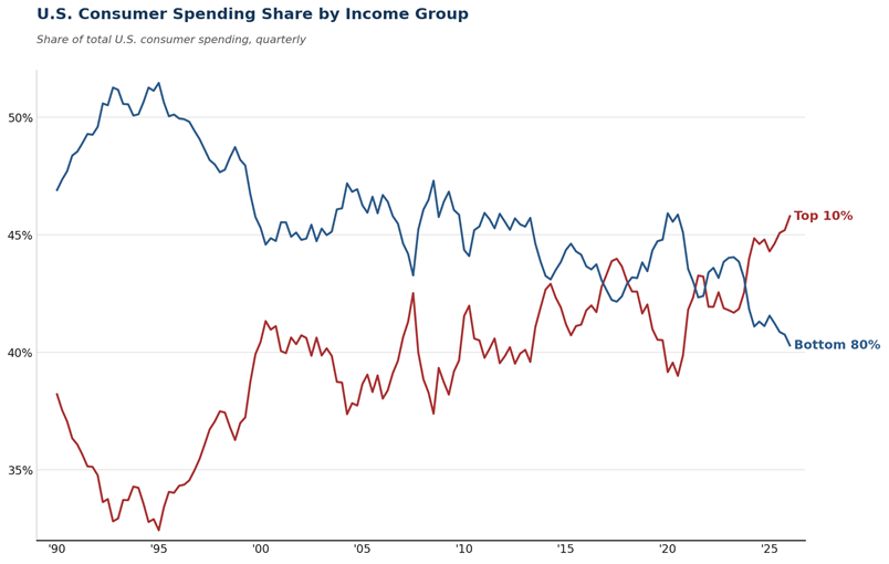 Steven Rattner tweet media