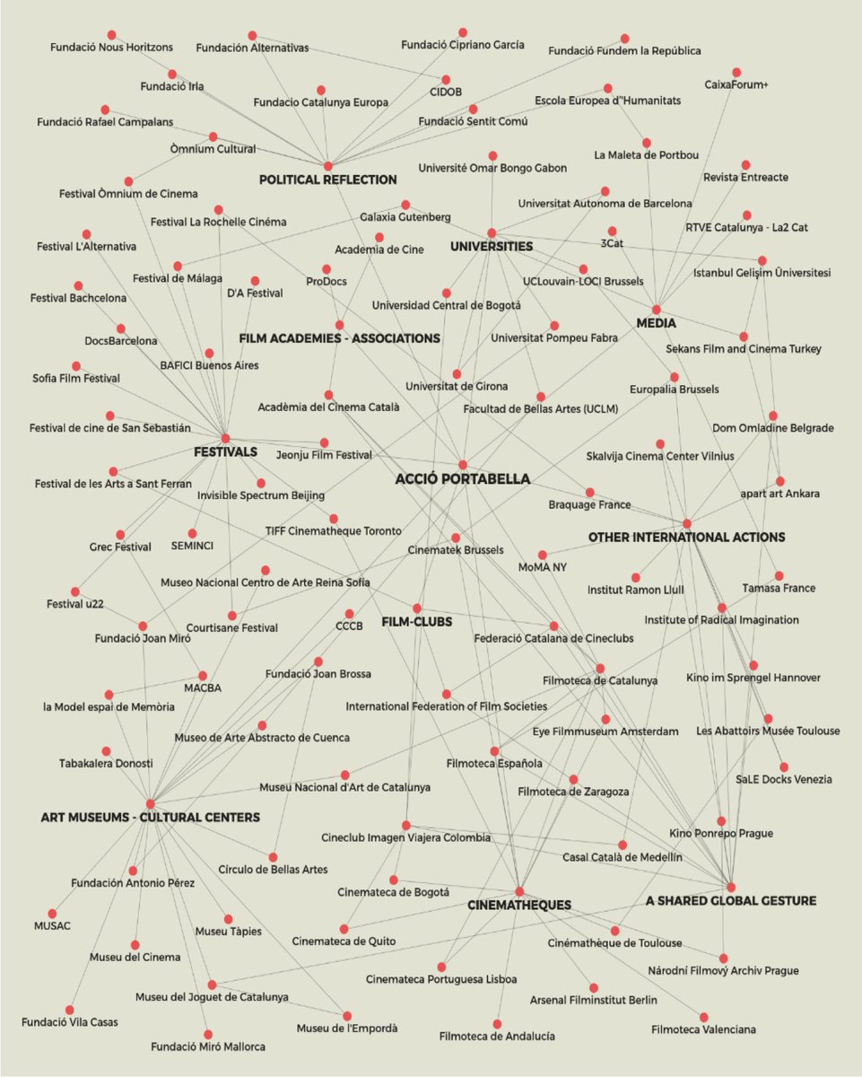 pereportabella's tweet photo. The website of #AccióPortabella is now live.
Ja és en línia la web d’#AccióPortabella.
Ya está en línea la web de #AcciónPortabella.

An interactive constellation of the initiatives taking part in the 100 years of @pereportabella 

🔗 https://t.co/BoOPWn03lT https://t.co/hCfl5nMdky
