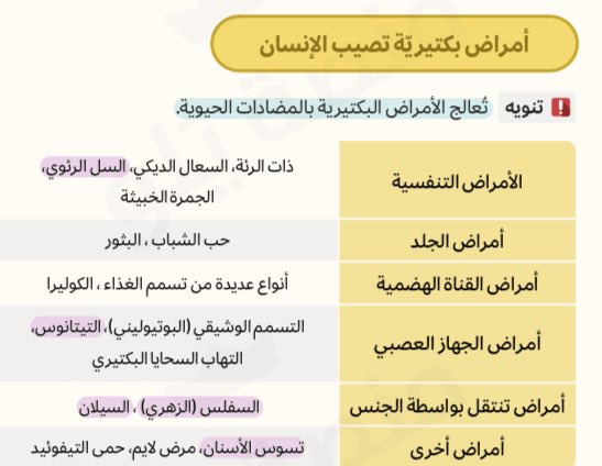 wa_oshs's tweet photo. بالنسبه لي اشوف ذي اهم جداول في احياء ١ ولازم نحفظها زييين 💛 https://t.co/isXL45MC1f