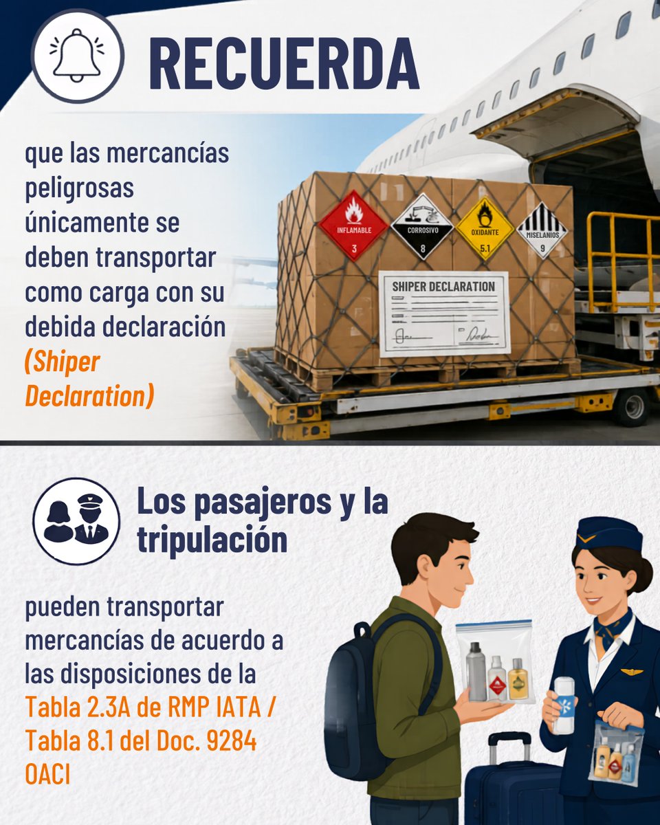DGAC_Ecuador's tweet photo. ⚠️ Recuerda las mercancías peligrosas deben transportarse únicamente como carga y con su debida declaración. ✈️📦

🔗 Más información ⏩ https://t.co/KRQKcSrWF6

#AdelanteConFirmeza https://t.co/Fndg1cqV6F