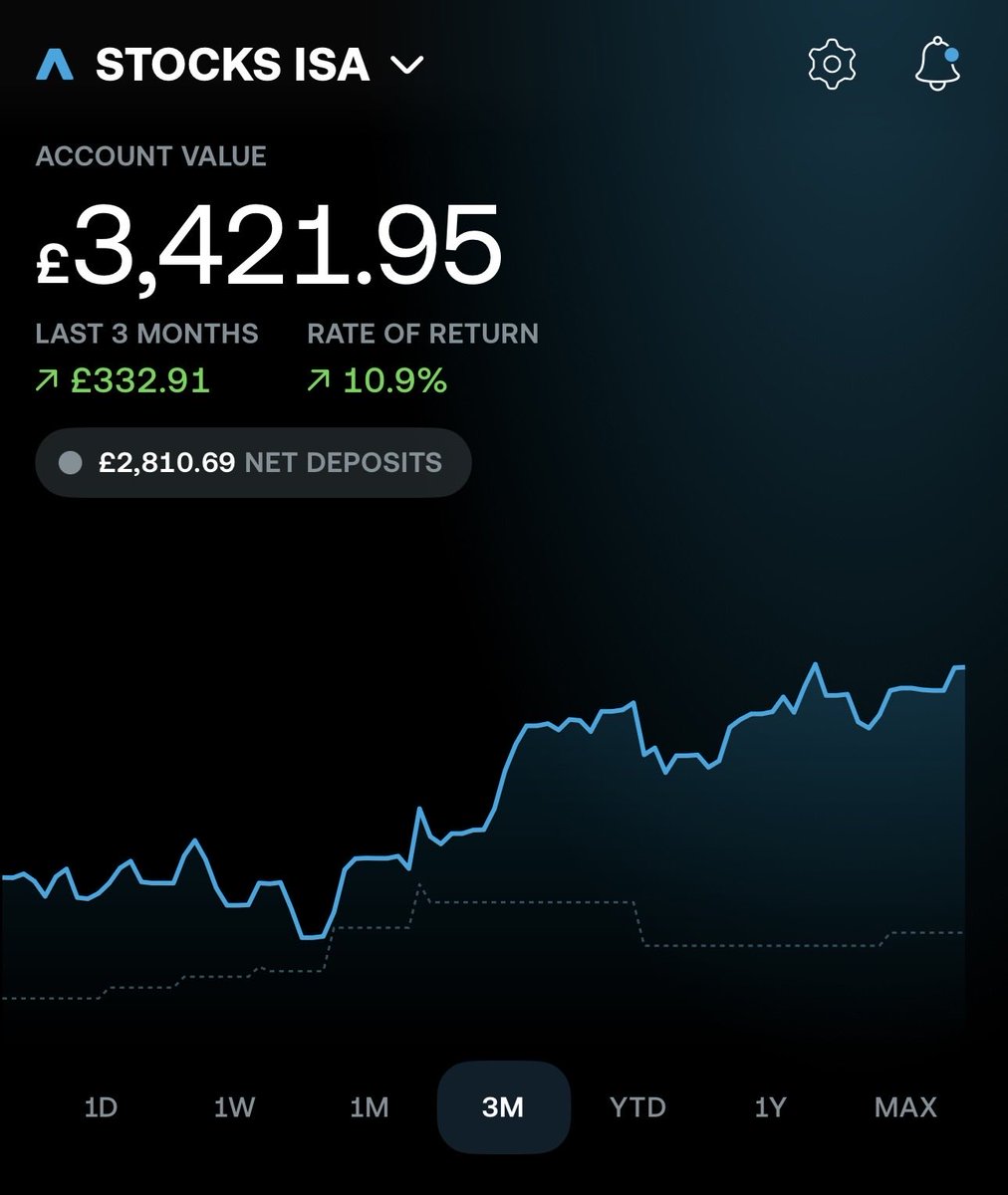 NorthernSaver's tweet photo. The past 3 months have been rewarding 

Work to do though. https://t.co/0b1pRnSsEu