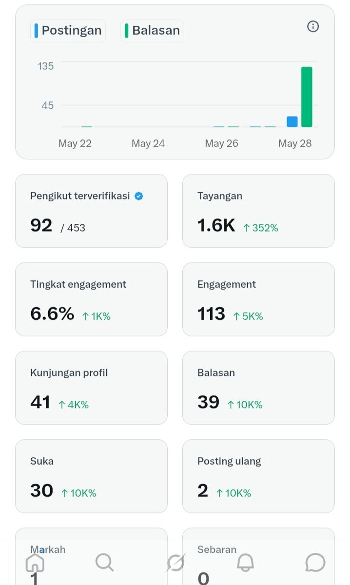 Irvan tweet media