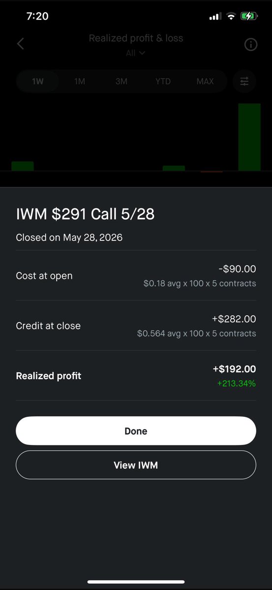 jayceeguwop's tweet photo. And just like that we smacked 500% within the first hour of market open. 

This is what I do https://t.co/008urHFdHG