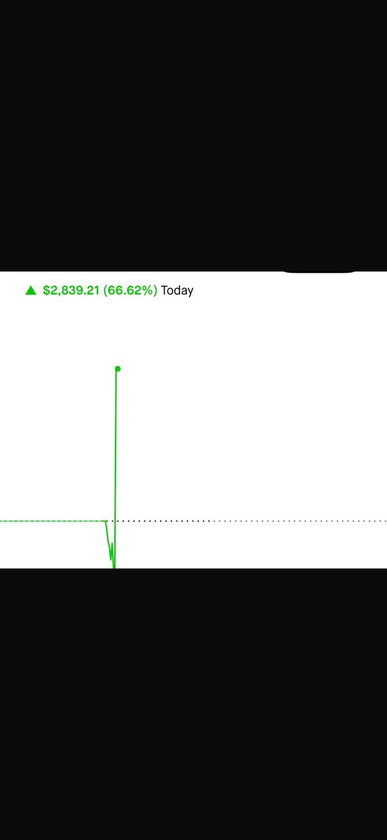 jayceeguwop's tweet photo. And just like that we smacked 500% within the first hour of market open. 

This is what I do https://t.co/008urHFdHG