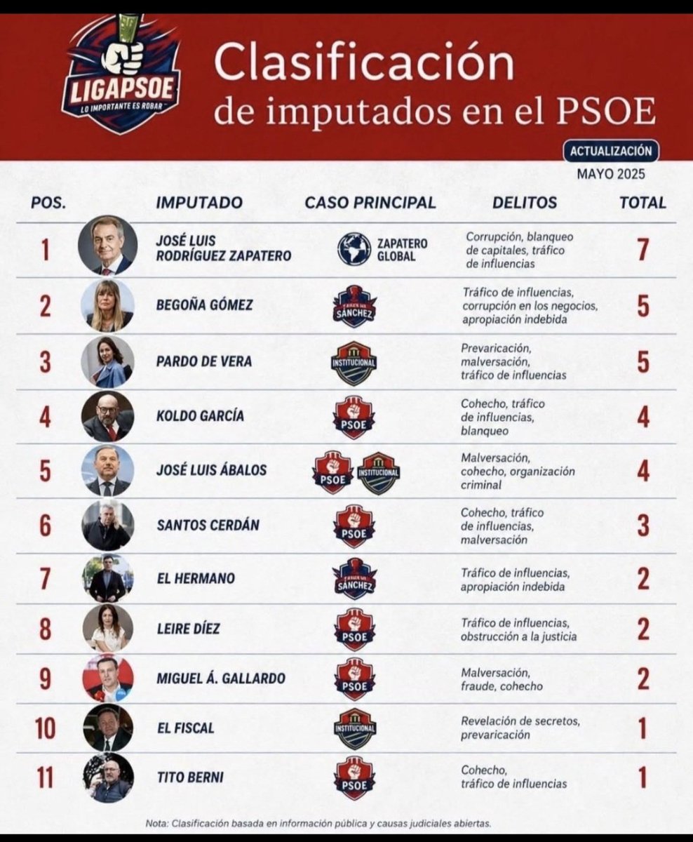 space_felipe's tweet photo. @pinkypanka13 @Santi_ABASCAL @lolymatviv ¿Y esto? Ya os queda menos, subnormales. https://t.co/Zui0NRBFKh
