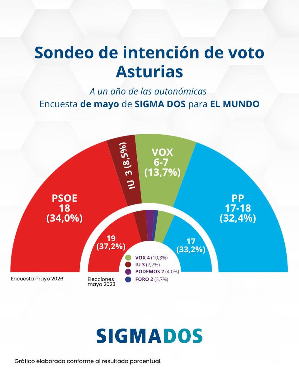 Fernandovc2023's tweet photo. https://t.co/KFT6e5ahtb