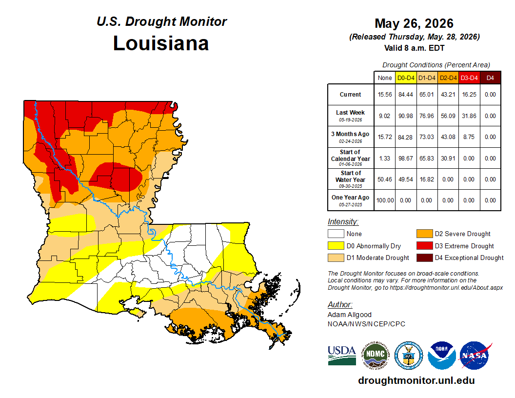 LaStateClimate's tweet photo. The new U.S. Drought Monitor depiction was released today and more rain meant more improvements for Louisiana.  Almost 2/3rds of the state remains in some form of drought; however, that's lower than the 3/4ths coverage last week. https://t.co/5guzHLqp88