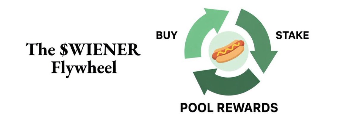 mmmaaaatt's tweet photo. It’s pretty great. 
Stake wiener tokens and earn Solana tokens. 
No timelocks, so you can unstake whenever. 
Buy more wiener tokens with your earnings and stake them. 

Flywheels are great. https://t.co/lYtzl6kvKT