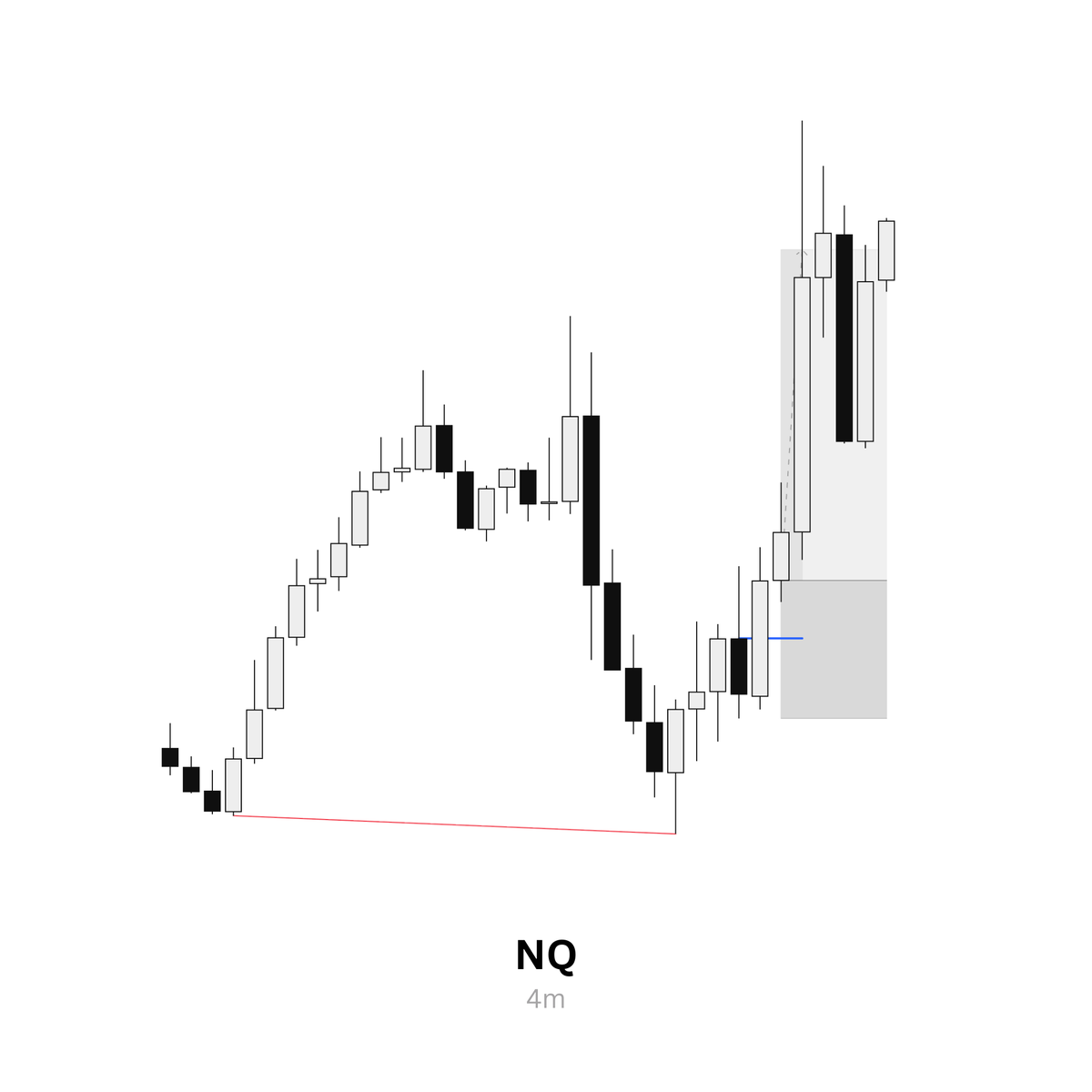 danhexp's tweet photo. $NQ ~ 28 May 
+2.4R  

Messy indices today, thanks to Trump for the pump. https://t.co/7ALVuDrGbr