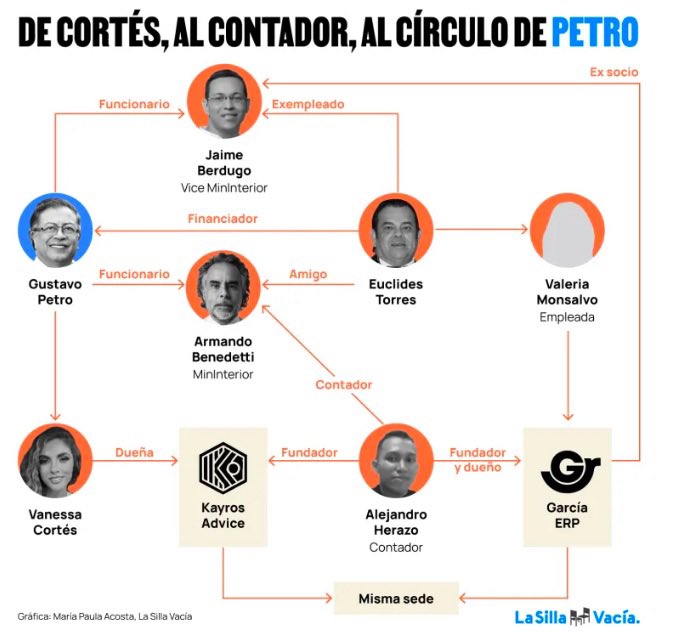 DanielTorresOp's tweet photo. @lasillavacia @petrogustavo Como simples mortales, si llevamos a la novia a un motel, pues toca Chapinero, Venecia o el norte. Petro inventa viajes al exterior, lleva comitiva con viáticos, monta a la
moza en el viaje y la lleva a hoteles de lujo. Y todo lo pago con nuestros impuestos!!🤦🏻‍♂️🤦🏻‍♂️
@DanielSamperO https://t.co/tOE3smIgFG