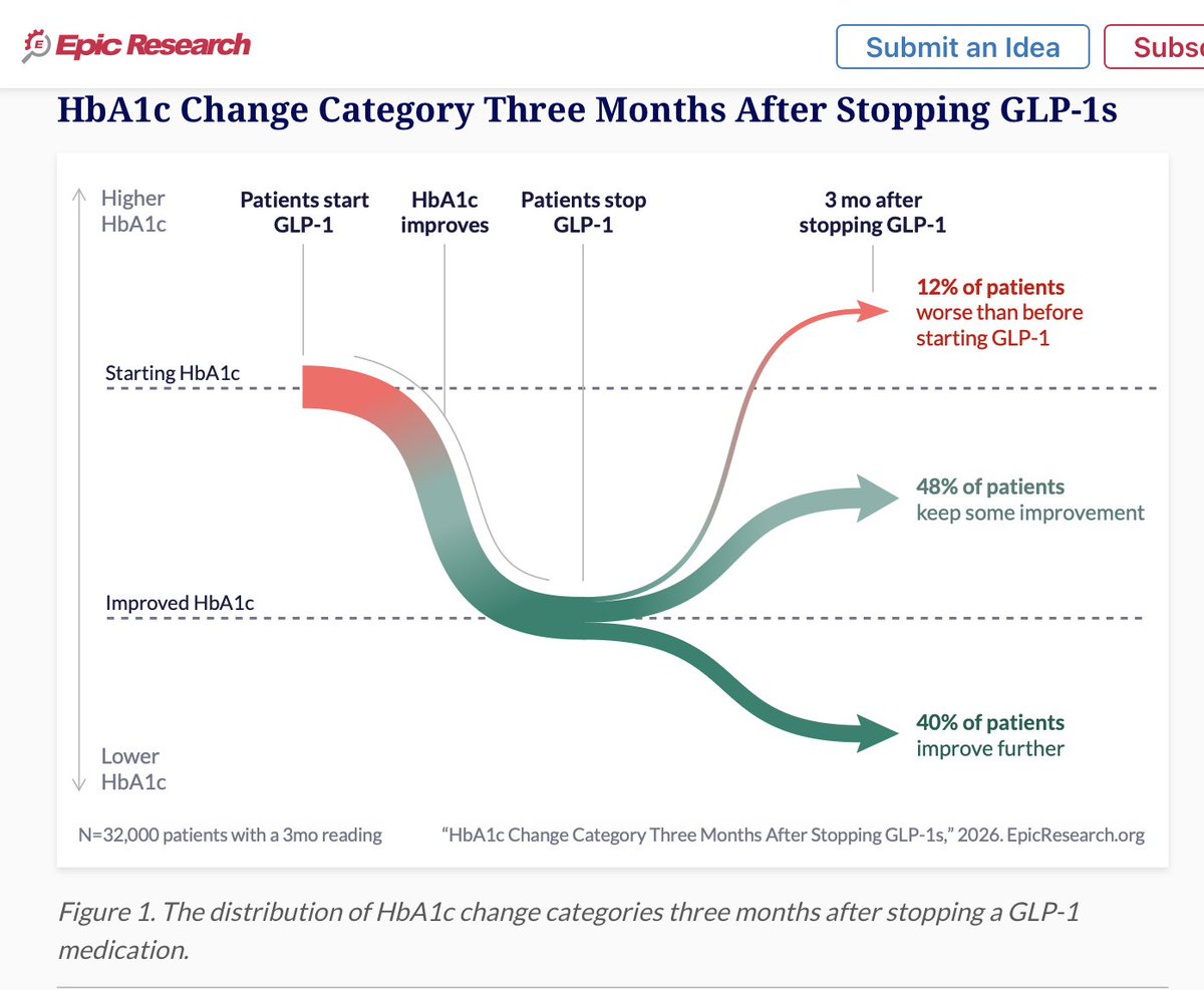 traveling with glp-1 medication If You're On GLP-1s Like Wegovy You Need to Know This Before You Get On a  Plane