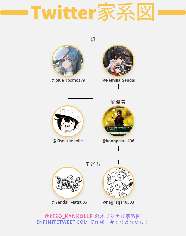 ちくわ改二・ω・ 木曾提督 tweet media
