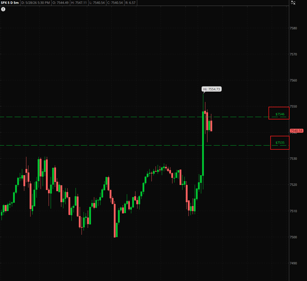 SH4US's tweet photo. $SPX مستويات مهمة ... وهذه النقاط انتبه لها  جيداً اليوم كمتداول يومي 🧲 https://t.co/vO5JxeDDLO