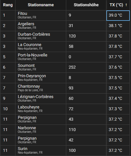 Kachelmannwetter tweet media