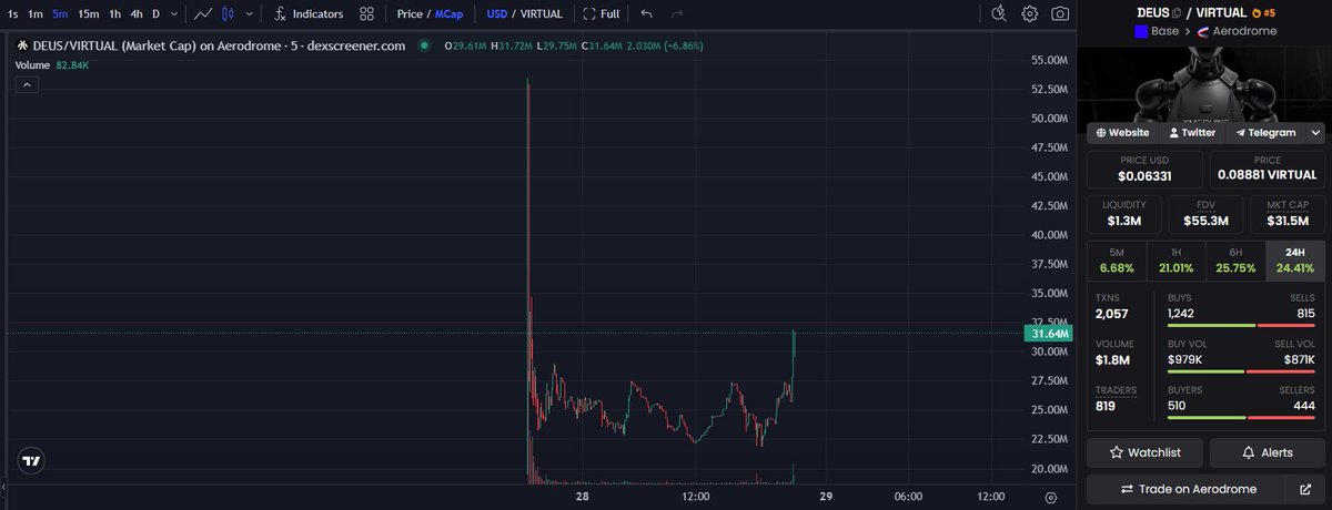 napkeng's tweet photo. Most of the scared people have sold out, now it's time for us to prove everyone wrong, let's go ATH @xmaquina 

https://t.co/svmBGkIzx9 https://t.co/4YkVlRNXRE