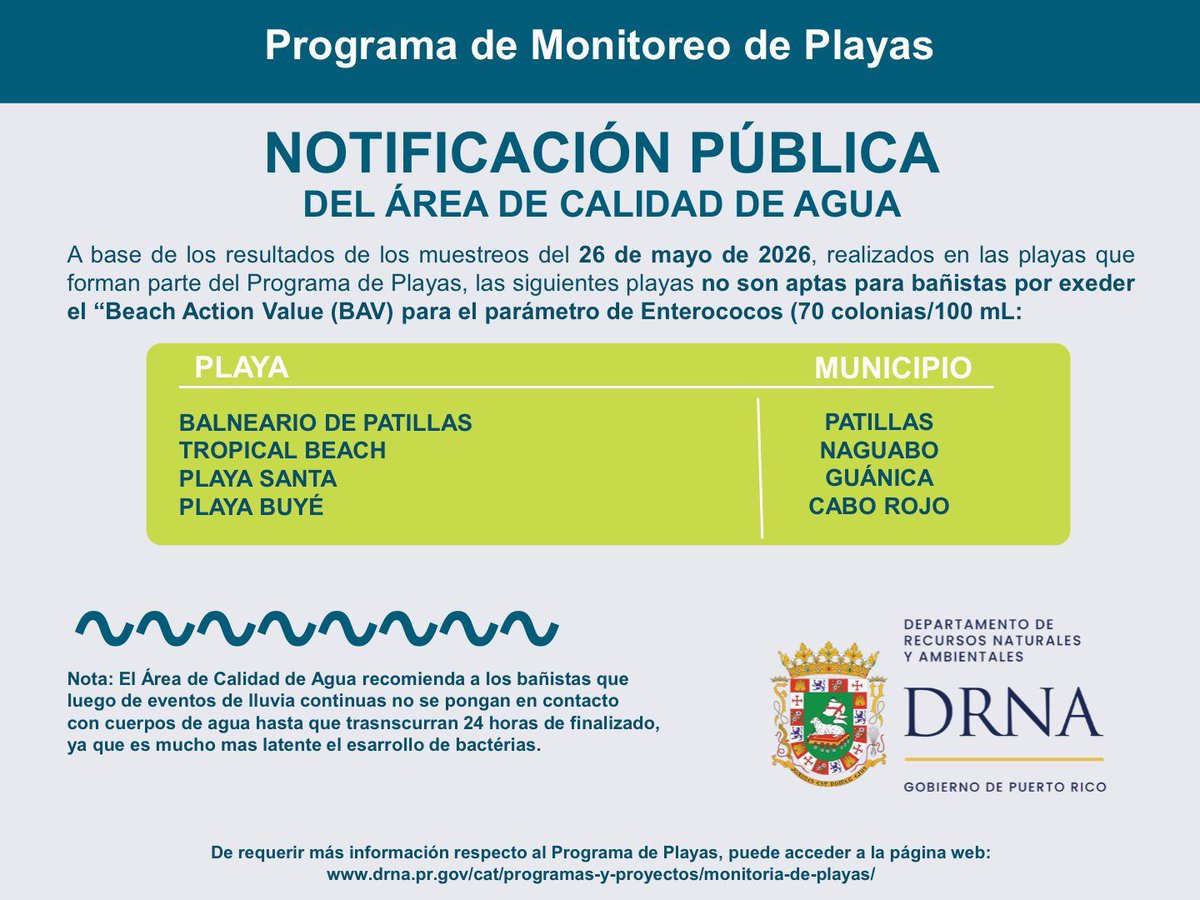 DRNAGPR's tweet photo. A base de los resultados de los muestreos del 26 de mayo de 2026, realizados en las playas que son parte del Programa de Playas, las siguientes playas no son aptas para bañistas: ⚠️🏖️ https://t.co/gYjVIGCCYK