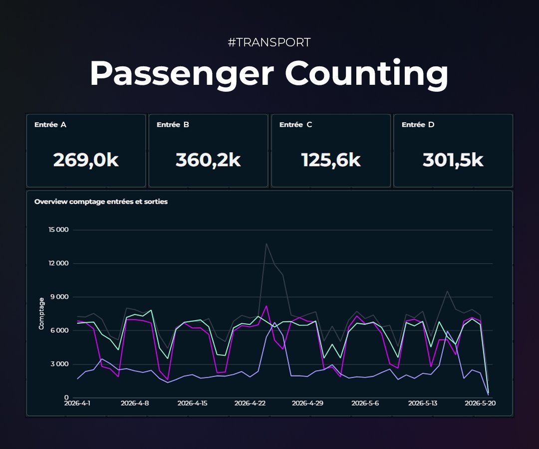XXII_GROUP's tweet photo. Our clients don’t need “more cameras.”
They need a better understanding.
We transform video streams into actionable data to:
- improve decision-making
- react faster
- optimize operations
- gain real-time visibility
Because every decision is better when it’s backed by real data. https://t.co/hHFG8cF2wF