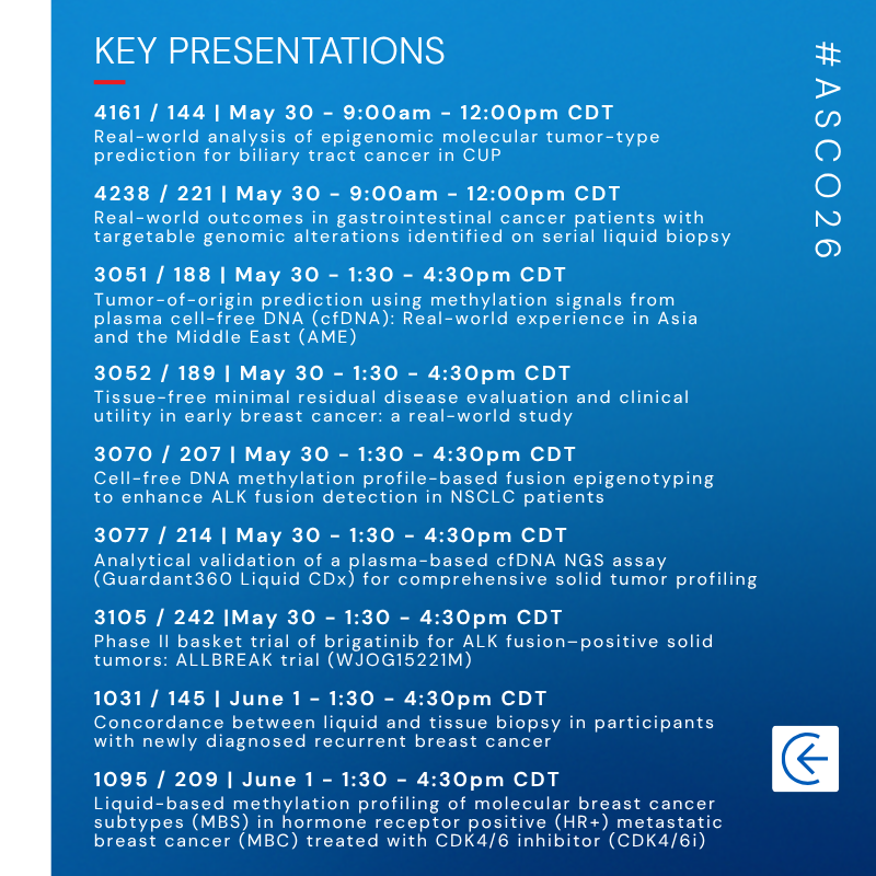 GuardantHealth's tweet photo. As #ASCO26 gets underway, we’re set to share 38 abstracts showcasing advances in methylation-based tumor classification, liquid biopsy technology, and the expanding clinical utility of our InfinityAI-powered portfolio as the #GlobalOncology community comes together in Chicago.  

Details: https://t.co/wnCyX3i8s9
