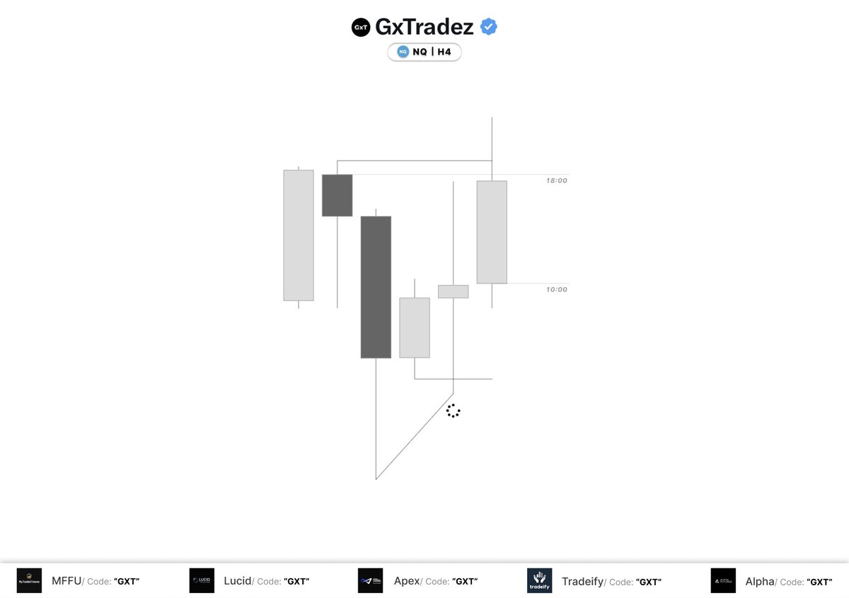 GxTradez tweet media