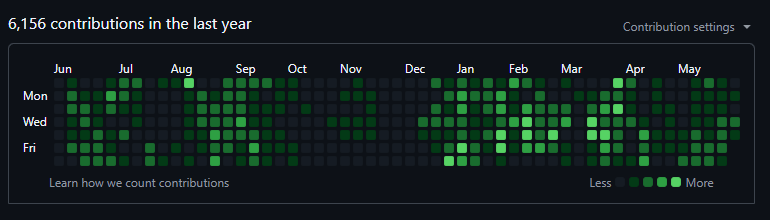 _DidZW's tweet photo. @telegram @discord Rookie numbers either way. 

But hey at least your devs are consistent. 😅 https://t.co/gwCQ63IQRs