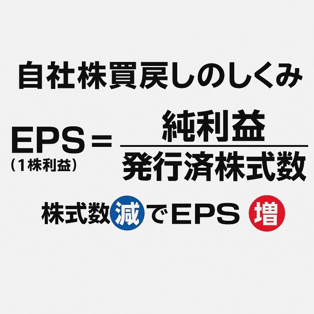soch____Z33's tweet photo. NISAを始めた友達に「PERとPBRって結局何が違うの？」って聞かれたので、
“飲食店を売る”イメージで、できるだけ分かりやすく説明してみる🍚
まずは「PER」から👇
"PER"
店の売値 ÷ 年間利益、何年で投資を回収できるかの指標。
例えるなら、繁盛してる定食屋の売値が1,000万円で、年間利益が100万円ならPERは10倍。「10年で元が取れる店」と判断できる。
数字が低いほど割安、高いほど将来の期待値が高い証拠。
ただし業績が落ちると一気にPERが跳ね上がる(利益が減って割高に見える)から、最新の決算と一緒に見るのが鉄則。
PBRはというと
店の売値 ÷ 設備・厨房器具・在庫などの資産価値。 例えるなら、定食屋を畳んだとして、店内の設備や食材在庫が500万円分なのに、売値が1,000万円ならPBRは2倍。 PBR1倍は「店を畳んで設備を売ったら、買値と同じだけ戻ってくる」水準。1倍を割ると「店の資産より安く売られてる」状態、不人気だけど価値はある状態。 つまり、PERは「儲ける力」基準、PBRは「畳んだ時の価値」基準。
投資って、最初は専門用語でつまずきやすいけど、
意味が分かるとニュースや決算が少しずつ面白く見えてきます📈
これからもNISAや株でよく出てくる言葉を、初心者目線で分かりやすく投稿していくので、気軽にフォローしてください🌱
一緒にお金の知識を増やしていきましょう。