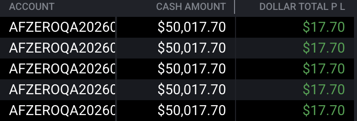 PodFutures's tweet photo. BE day for me

Tried a long but price reversed 5pts away from my TP and hit my BE

3 months ago i would've revenge traded and probably end up tilting, now i have learnt to play the long game

Hope you all had a good trading day! https://t.co/i0rRbJzs9X
