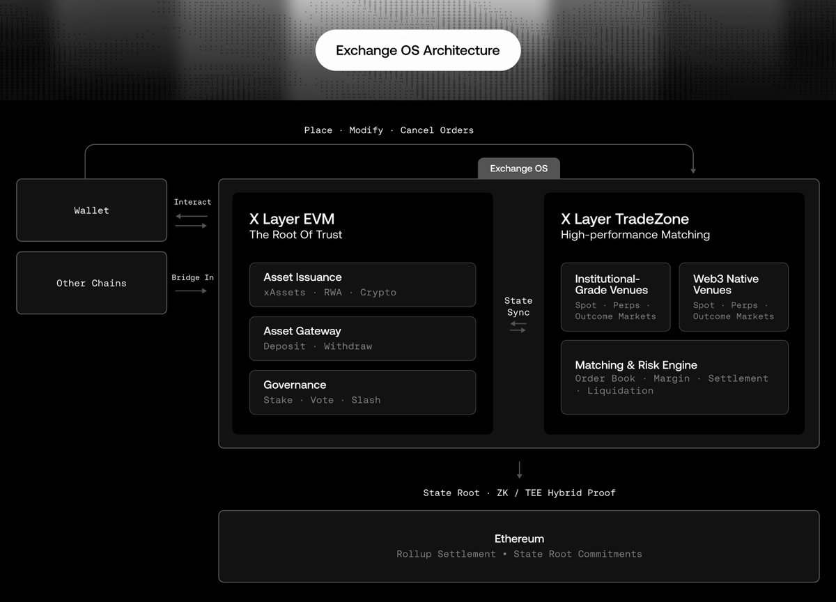X Layer tweet media