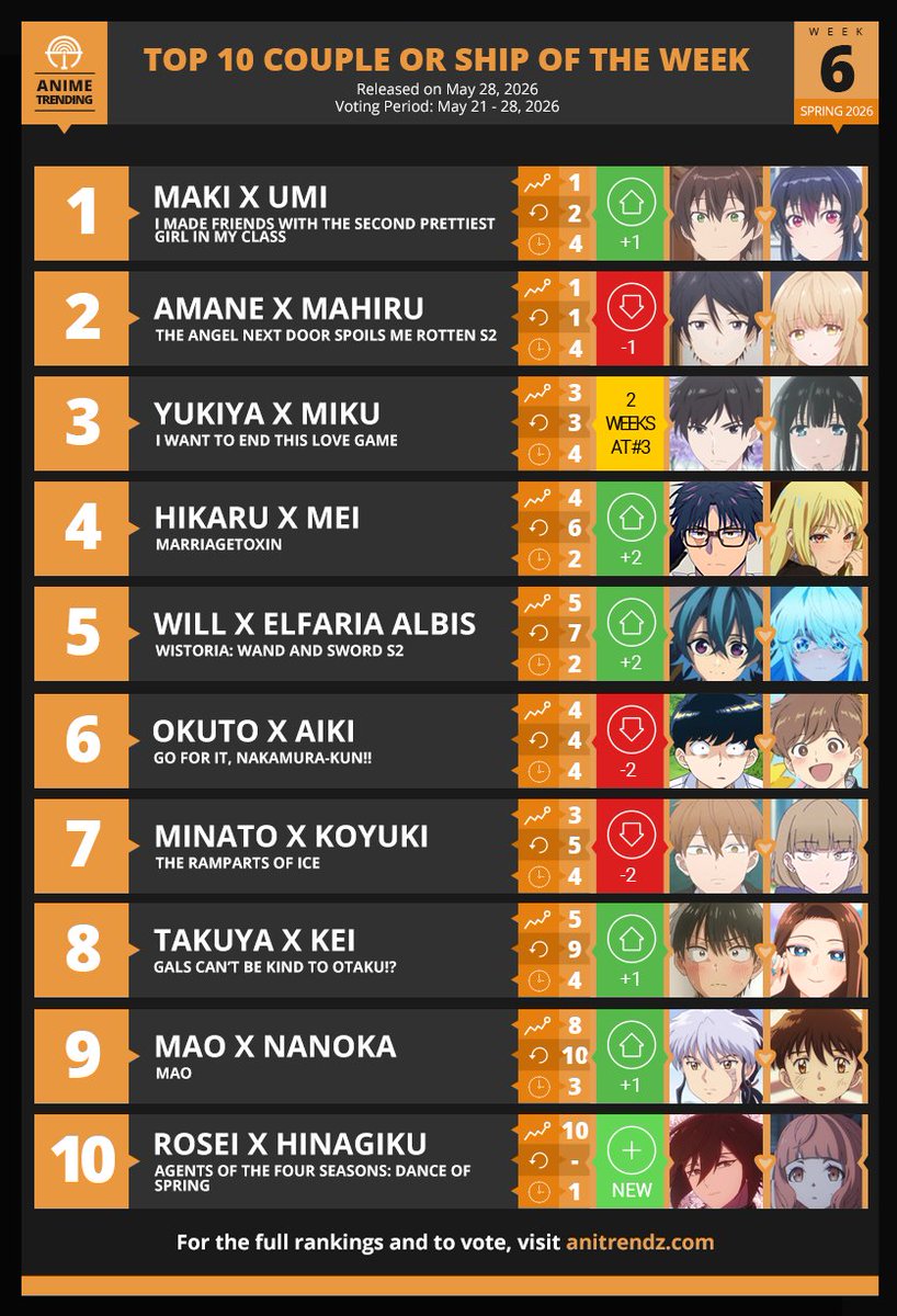 Anime Trending tweet media