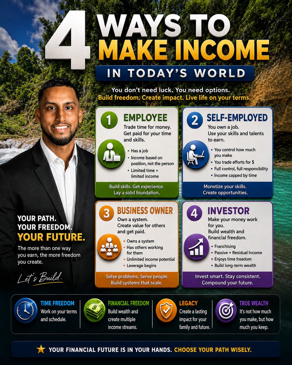 MoneyVeen's tweet photo. Which quadrant are you currently in… and which one are you trying to get to? 👇🌎💧

#VeenTheMoneyMachine #FinancialFreedom #CashflowQuadrant #WealthMindset #PassiveIncome https://t.co/6wVHLvJtem