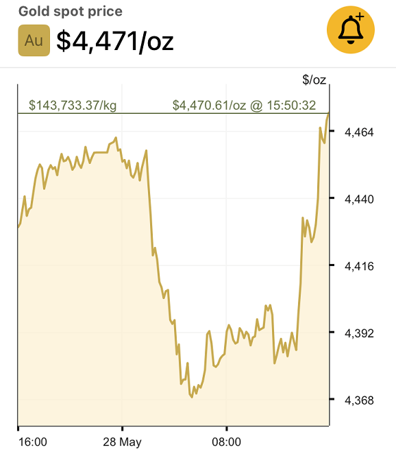 bullionvault's tweet photo. Price of #gold rebounds from 9-week lows as $BTC struggles, 'debasement trade is over' but #stagflation shock deepens >> https://t.co/qQCJhXc9RK https://t.co/KNcED7myfO