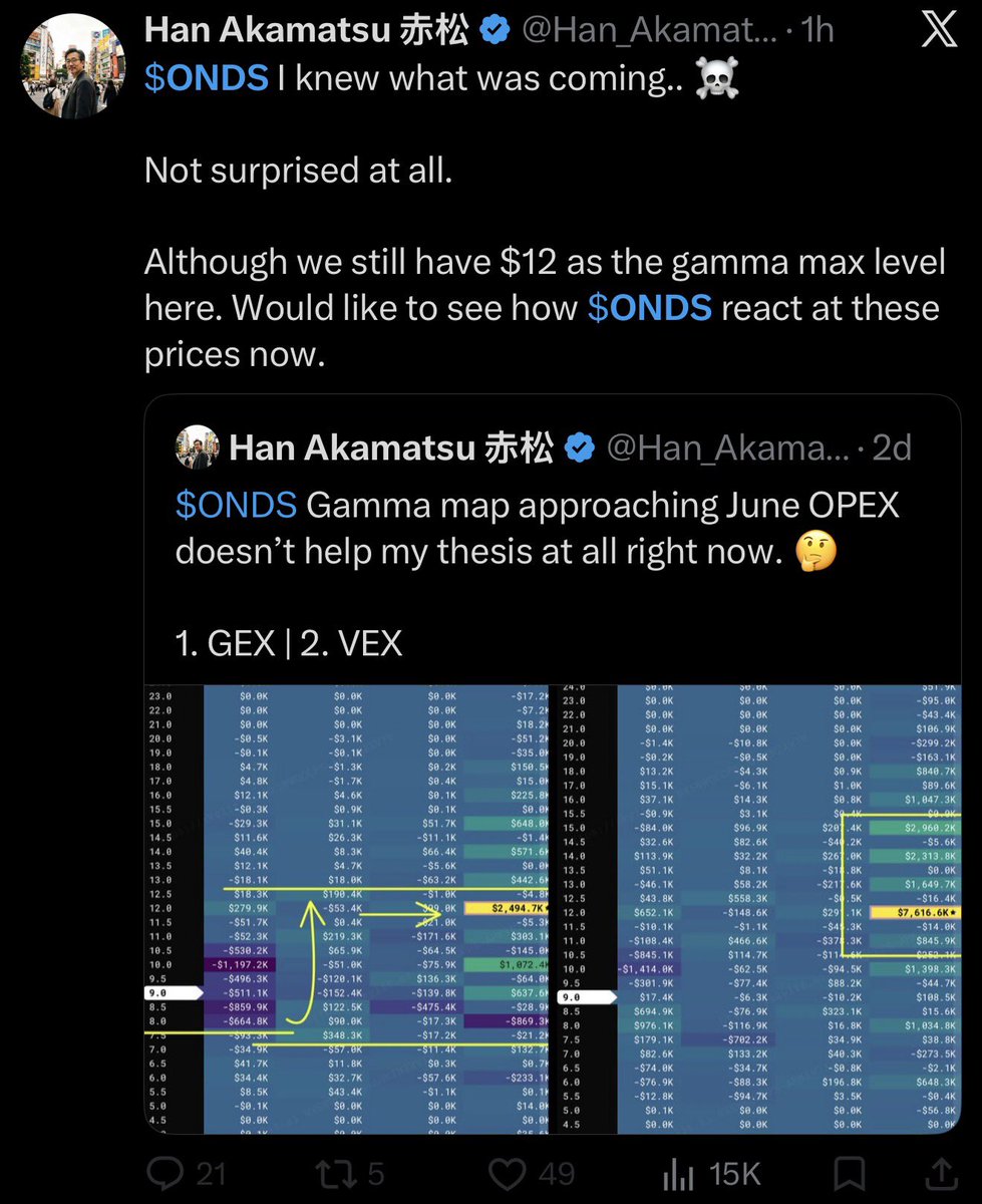 Shark Chart tweet media