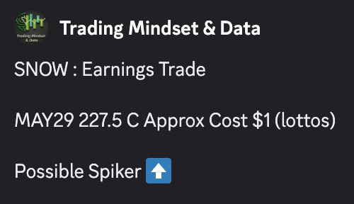 Liathetrader's tweet photo. $SNOW - up 35% on earnings. 

We played the earnings in our discord. We play most earnings. 

Pro traders group.

Calls are now up $13. Insane gains on those $1 lottos. https://t.co/wN7qfPZK3n