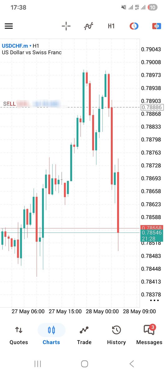bennl1607's tweet photo. USDCHF https://t.co/vppFK8uhGG