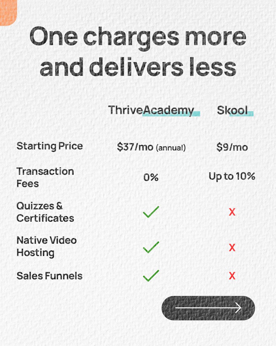 ThriveCart tweet media