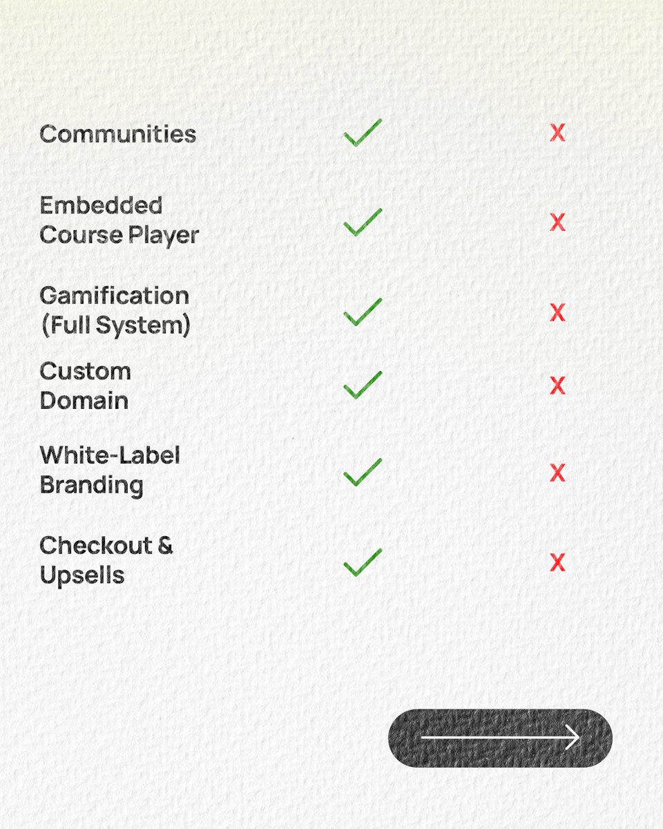 ThriveCart tweet media