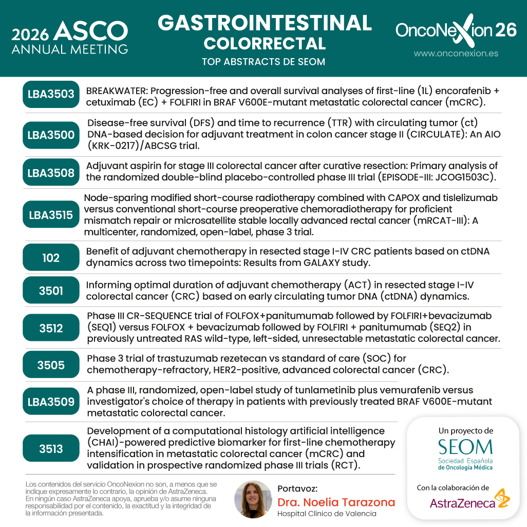 _SEOM's tweet photo. La personalización continúa redefiniendo el manejo del cáncer colorrectal. ctDNA, terapias dirigidas en subgrupos moleculares y nuevas estrategias en recto y enfermedad metastásica protagonizan algunos de los abstracts más relevantes de #ASCO26 #OncoNexion26 https://t.co/gcwlNC0k3i