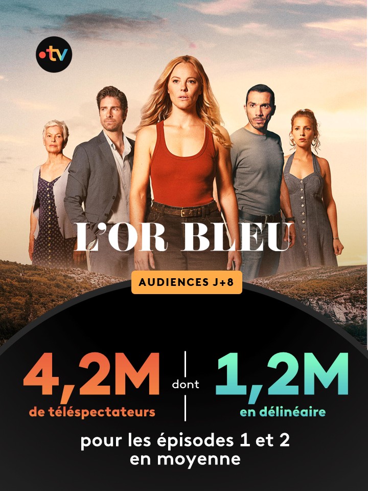 francetvpro's tweet photo. 📈#AudiencesJ+8 | #France2   

« L'Or bleu » Avec #BarbaraProbst et #TomLeeb

📷8 épisodes déjà dispo en intégralité sur https://t.co/JqV7mXAoWY 
📅 Le mercredi à 21.10 sur #France2 https://t.co/tHBXamRKAu